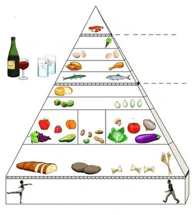 maisto piramidė nuo gastrito